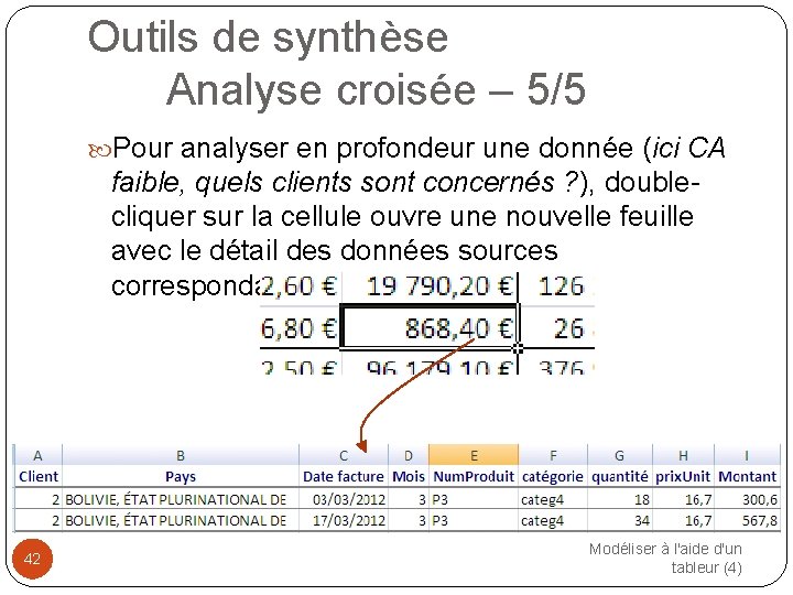 Outils de synthèse Analyse croisée – 5/5 Pour analyser en profondeur une donnée (ici