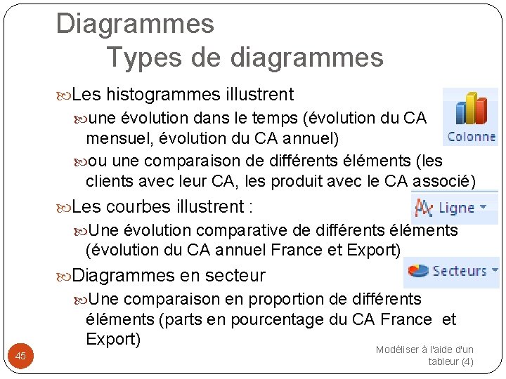 Diagrammes Types de diagrammes Les histogrammes illustrent une évolution dans le temps (évolution du