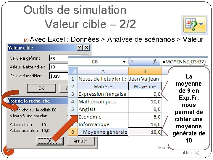 Outils de simulation Valeur cible – 2/2 Avec Excel : Données > Analyse de