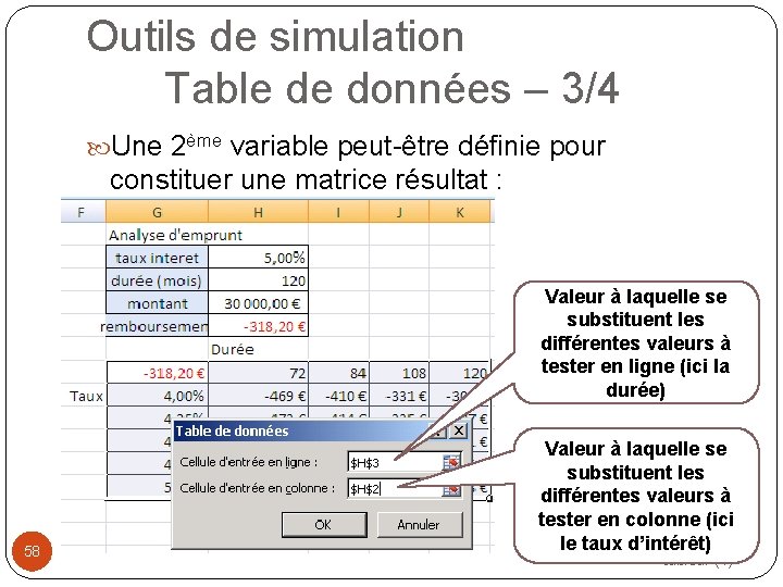 Outils de simulation Table de données – 3/4 Une 2ème variable peut-être définie pour