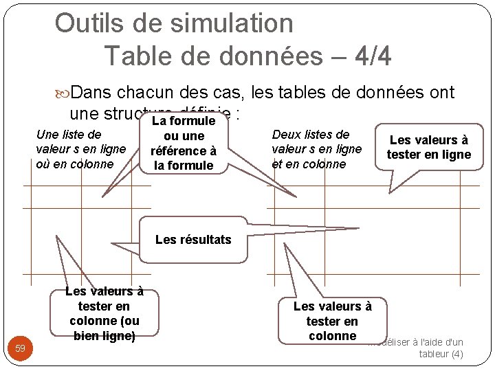 Outils de simulation Table de données – 4/4 Dans chacun des cas, les tables