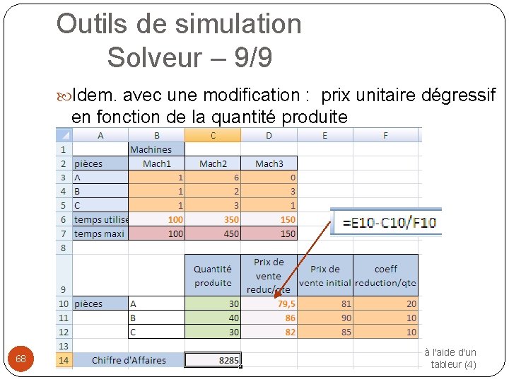 Outils de simulation Solveur – 9/9 Idem. avec une modification : prix unitaire dégressif
