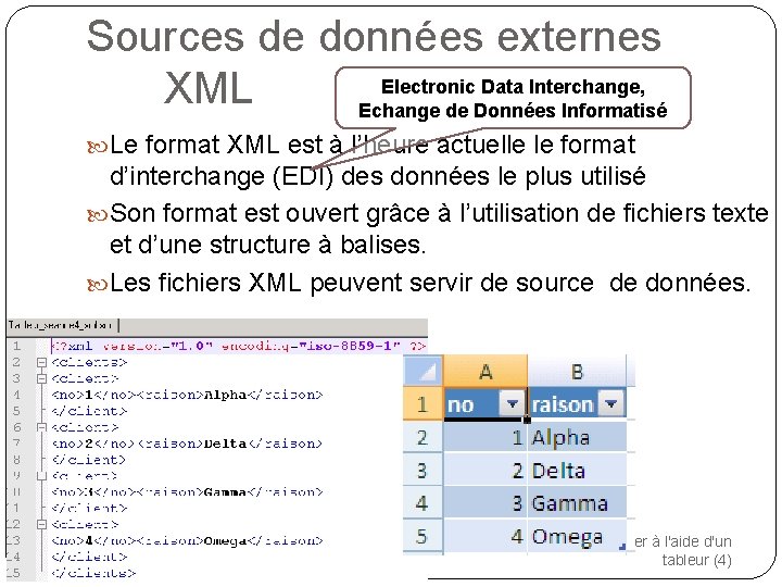 Sources de données externes Electronic Data Interchange, XML Echange de Données Informatisé Le format