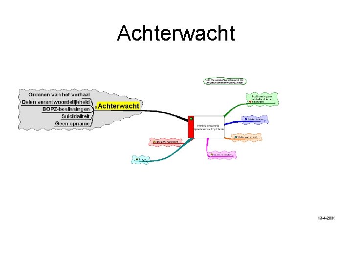 Achterwacht 