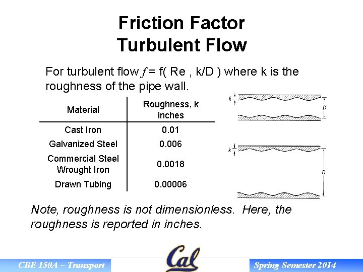 Friction Factor Turbulent Flow For turbulent flow f = f( Re , k/D )