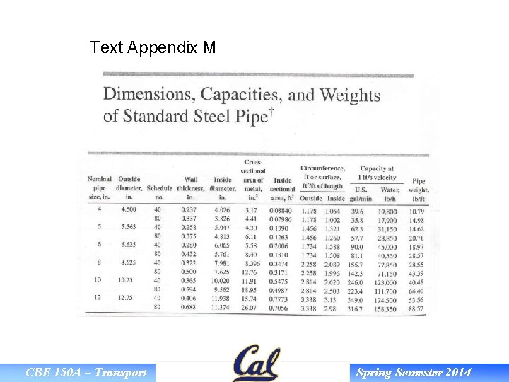 Text Appendix M CBE 150 A – Transport Spring Semester 2014 