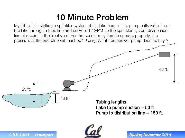 10 Minute Problem My father is installing a sprinkler system at his lake house.