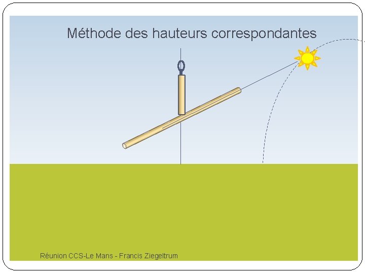 Méthode des hauteurs correspondantes Réunion CCS-Le Mans - Francis Ziegeltrum 