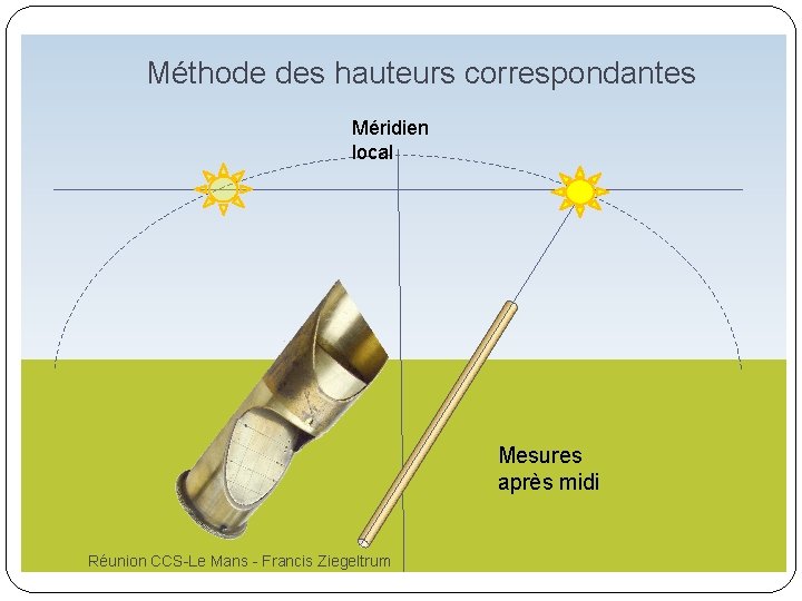 Méthode des hauteurs correspondantes Méridien local Mesures après midi Réunion CCS-Le Mans - Francis