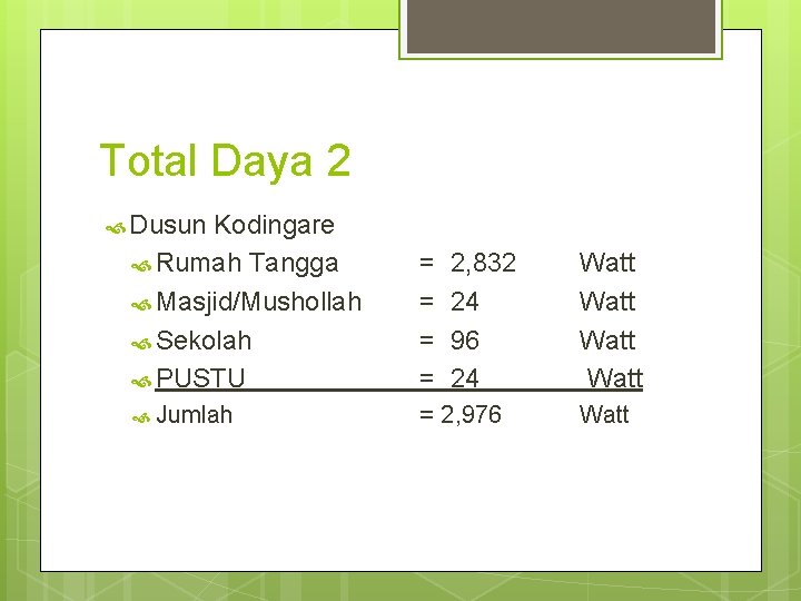 Total Daya 2 Dusun Kodingare Rumah Tangga Masjid/Mushollah Sekolah PUSTU = = Jumlah =