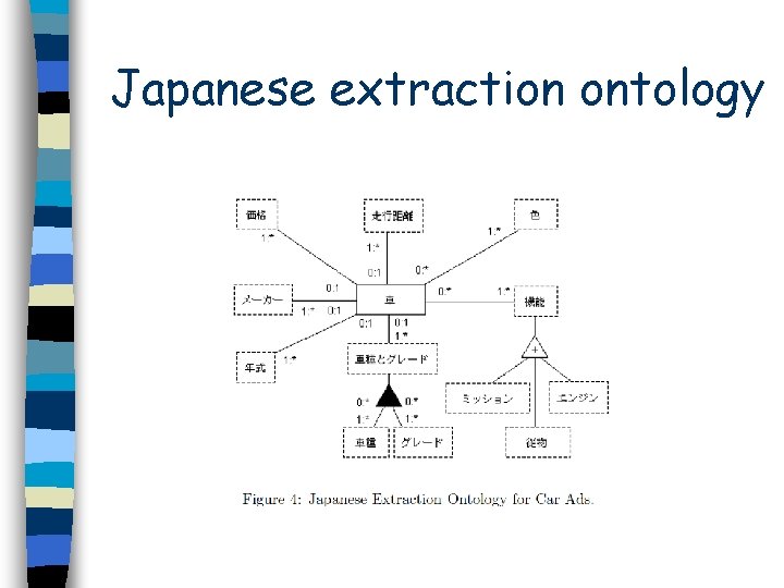 Japanese extraction ontology 