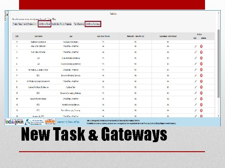 New Task & Gateways 