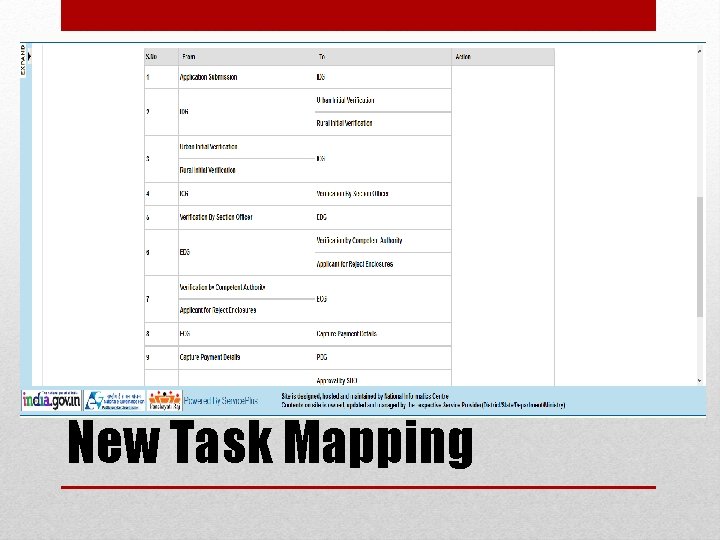 New Task Mapping 