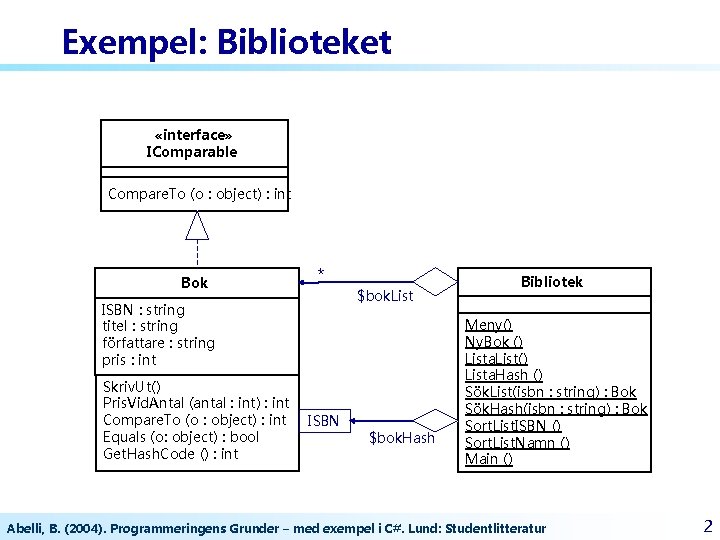 Exempel: Biblioteket «interface» IComparable Compare. To (o : object) : int Bok * $bok.