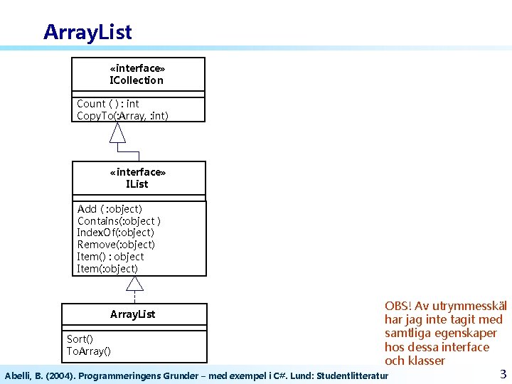 Array. List «interface» ICollection Count ( ) : int Copy. To(: Array, : int)