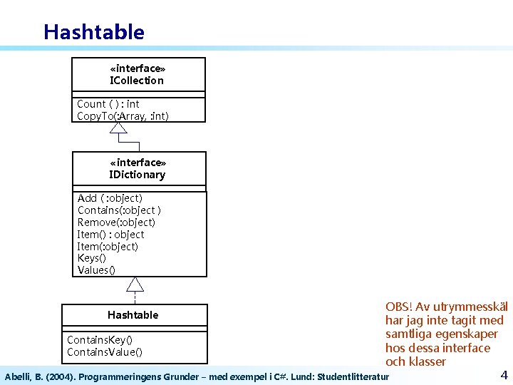 Hashtable «interface» ICollection Count ( ) : int Copy. To(: Array, : int) «interface»