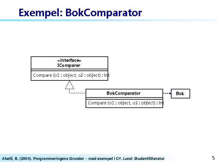 Exempel: Bok. Comparator «interface» IComparer Compare (o 1 : object, o 2 : object)