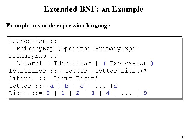 Extended BNF: an Example: a simple expression language Expression : : = Primary. Exp