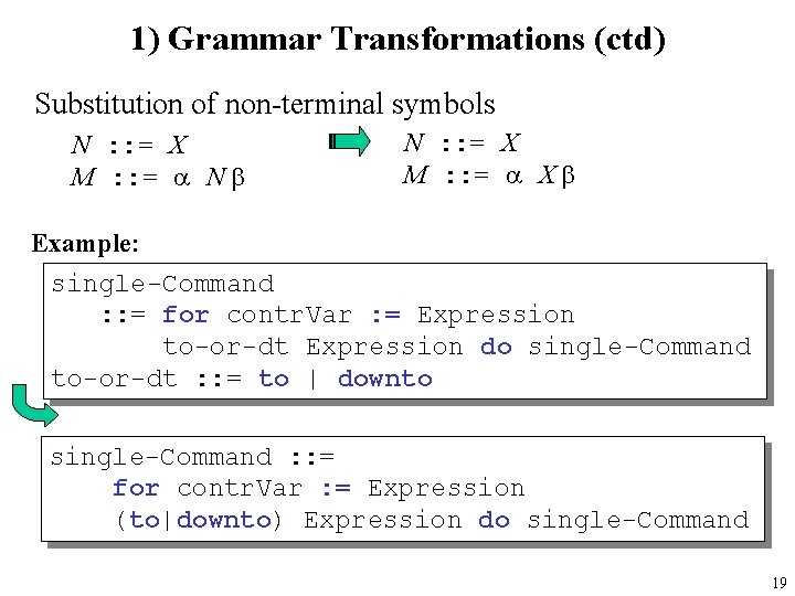 1) Grammar Transformations (ctd) Substitution of non-terminal symbols N : : = X M