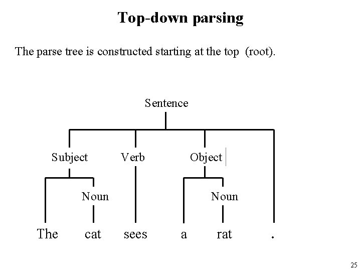 Top-down parsing The parse tree is constructed starting at the top (root). Sentence Subject