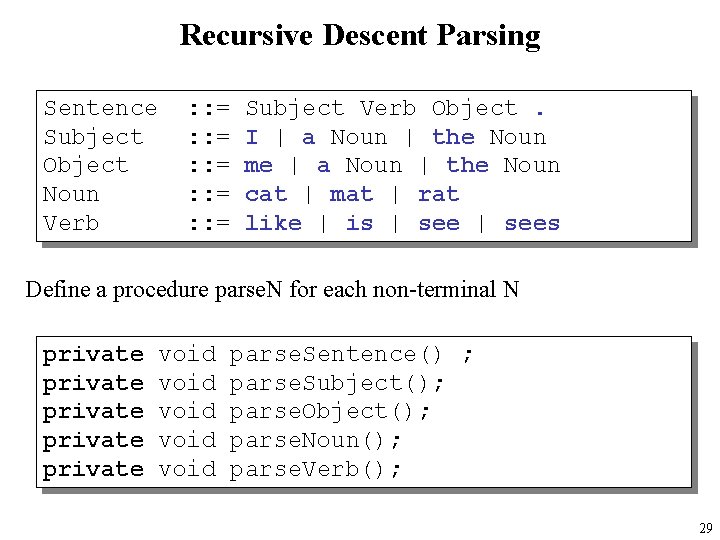 Recursive Descent Parsing Sentence Subject Object Noun Verb : : = : : =