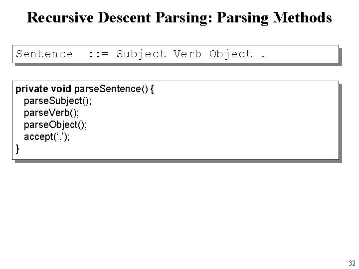 Recursive Descent Parsing: Parsing Methods Sentence : : = Subject Verb Object. private void