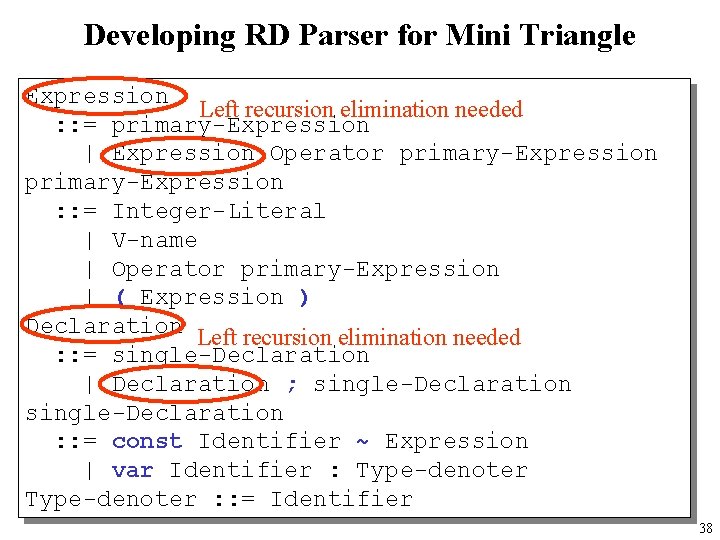 Developing RD Parser for Mini Triangle Expression Left recursion elimination needed : : =