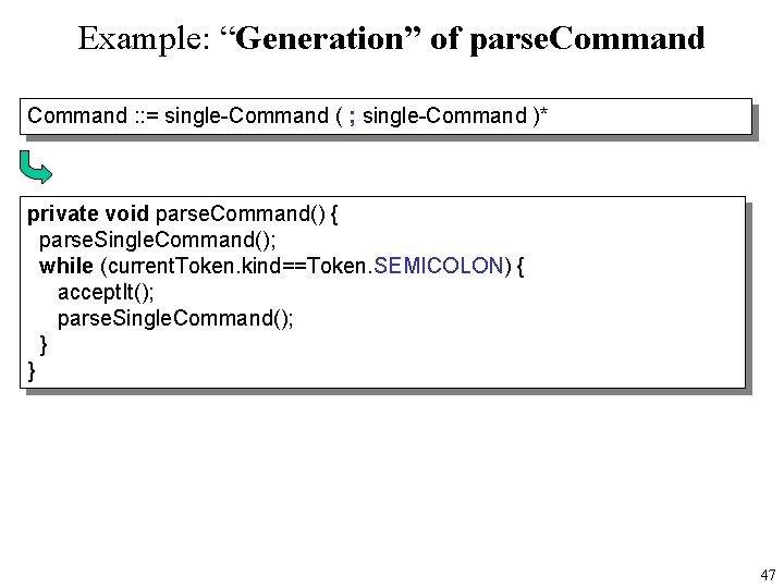 Example: “Generation” of parse. Command : : = single-Command ( ; single-Command )* private