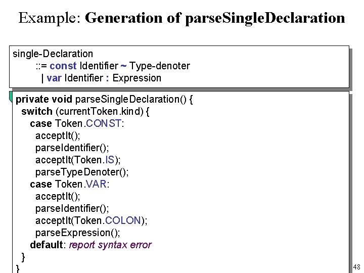 Example: Generation of parse. Single. Declaration single-Declaration : : = const Identifier ~ Type-denoter