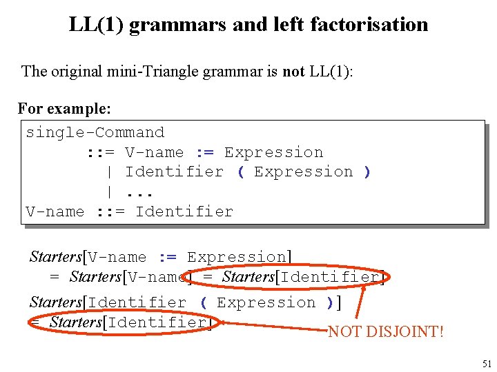 LL(1) grammars and left factorisation The original mini-Triangle grammar is not LL(1): For example: