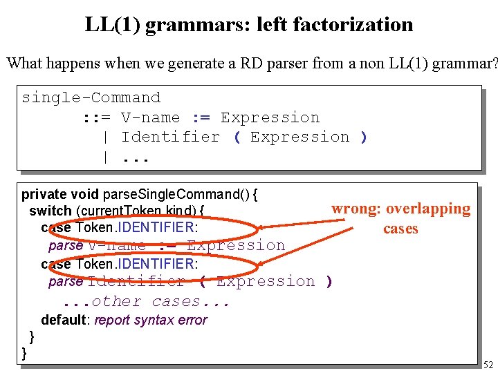 LL(1) grammars: left factorization What happens when we generate a RD parser from a