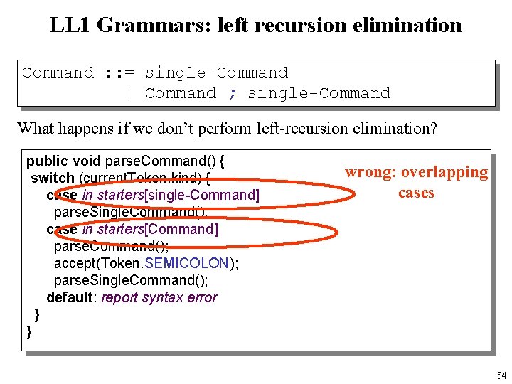 LL 1 Grammars: left recursion elimination Command : : = single-Command | Command ;