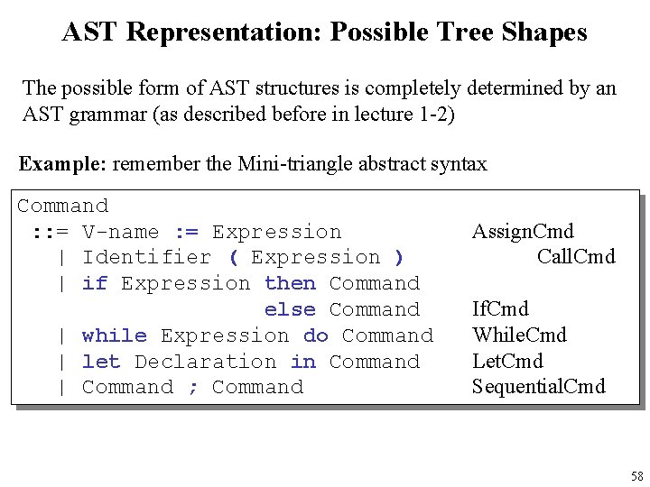 AST Representation: Possible Tree Shapes The possible form of AST structures is completely determined