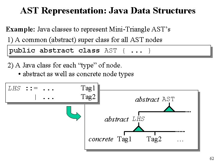 AST Representation: Java Data Structures Example: Java classes to represent Mini-Triangle AST’s 1) A