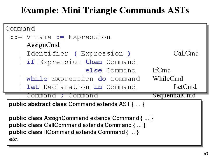 Example: Mini Triangle Commands ASTs Command : : = V-name : = Expression Assign.