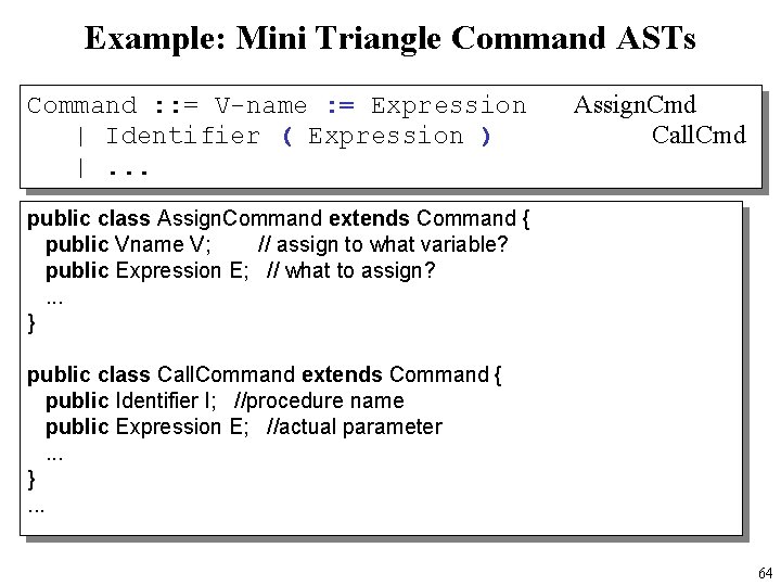 Example: Mini Triangle Command ASTs Command : : = V-name : = Expression |