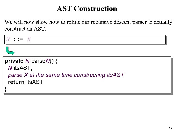 AST Construction We will now show to refine our recursive descent parser to actually