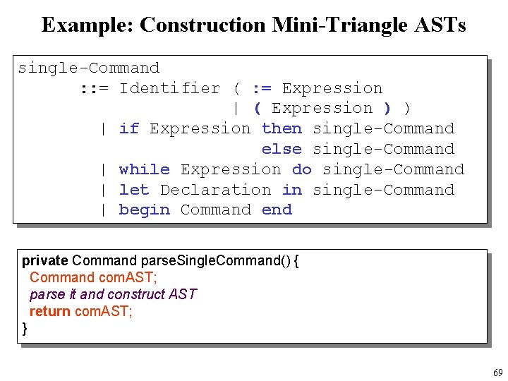 Example: Construction Mini-Triangle ASTs single-Command : : = Identifier ( : = Expression |