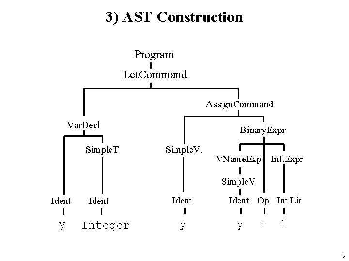 3) AST Construction Program Let. Command Assign. Command Var. Decl Simple. T Binary. Expr