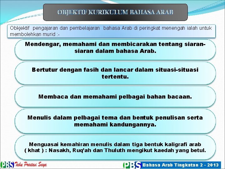 OBJEKTIF KURIKULUM BAHASA ARAB Obkjektif pengajaran dan pembelajaran bahasa Arab di peringkat menengah ialah