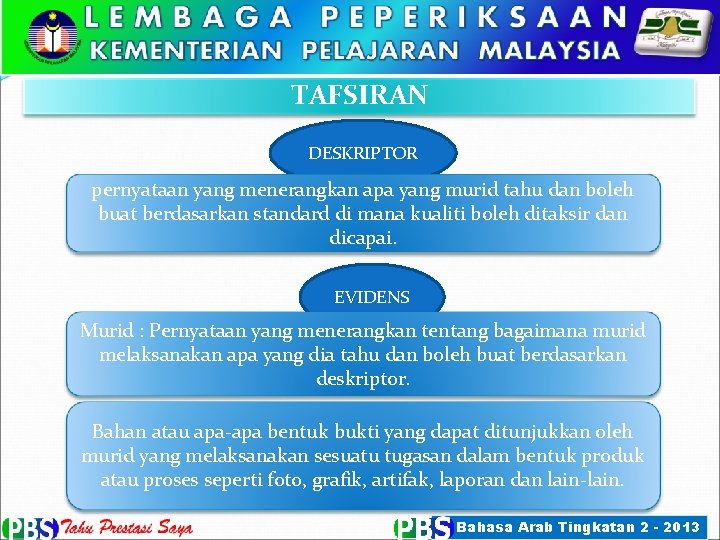 TAFSIRAN DESKRIPTOR pernyataan yang menerangkan apa yang murid tahu dan boleh buat berdasarkan standard