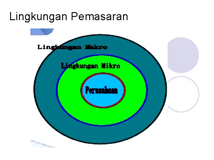 Lingkungan Pemasaran 