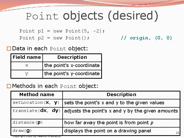Point objects (desired) Point p 1 = new Point(5, -2); Point p 2 =