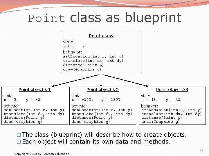 Point class as blueprint Point class state: int x, y behavior: set. Location(int x,