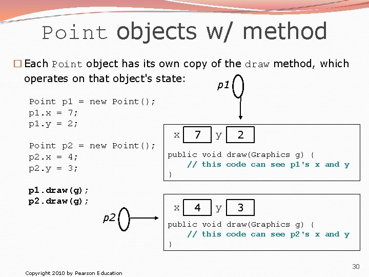 Point objects w/ method � Each Point object has its own copy of the
