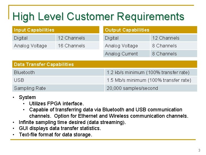 High Level Customer Requirements Input Capabilities Output Capabilities Digital 12 Channels Analog Voltage 16