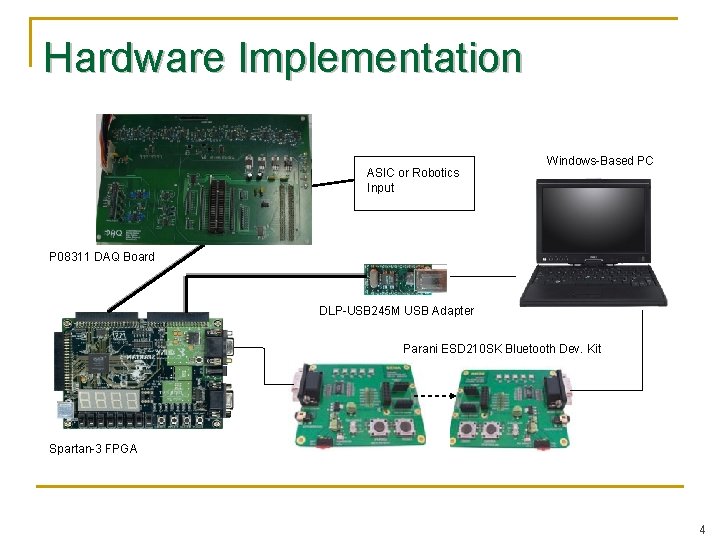 Hardware Implementation ASIC or Robotics Input Windows-Based PC P 08311 DAQ Board DLP-USB 245