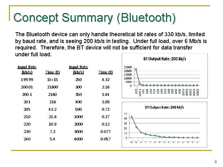 Concept Summary (Bluetooth) The Bluetooth device can only handle theoretical bit rates of 330