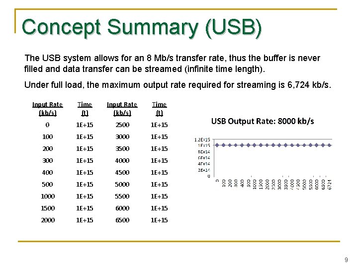 Concept Summary (USB) The USB system allows for an 8 Mb/s transfer rate, thus