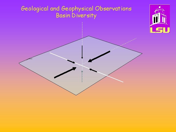 Geological and Geophysical Observations Basin Diversity 